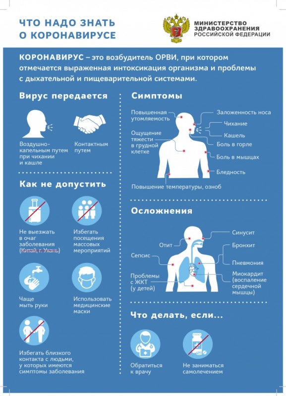 Памятка для населения с сайта МЗ РФ (1)