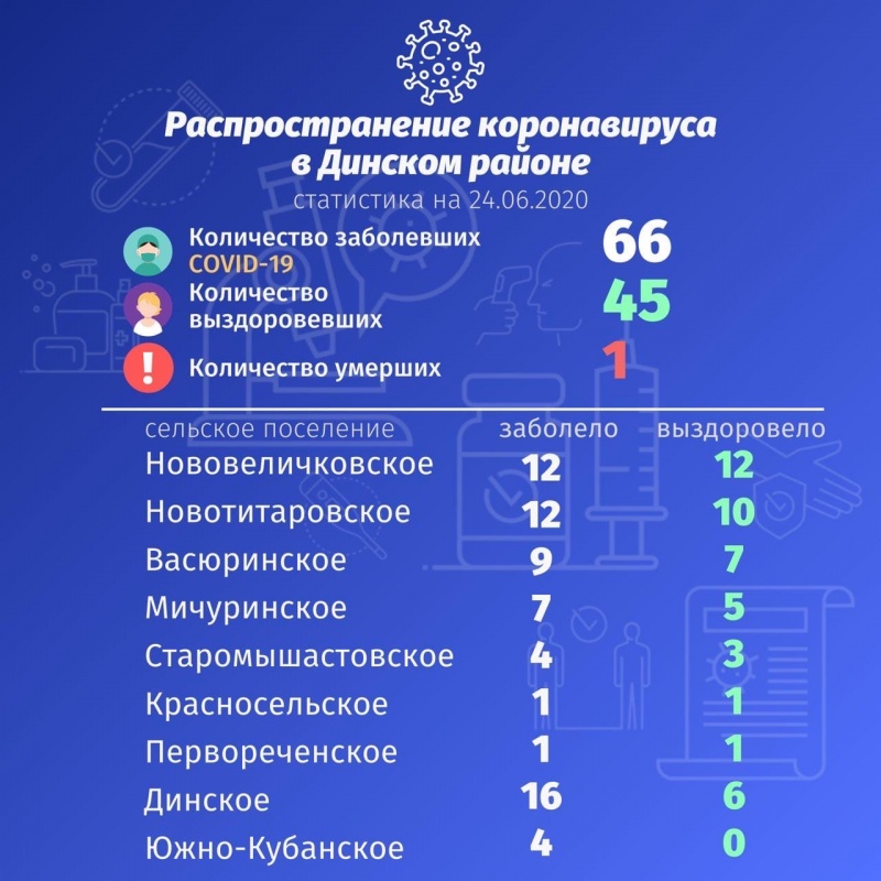 24.06. район