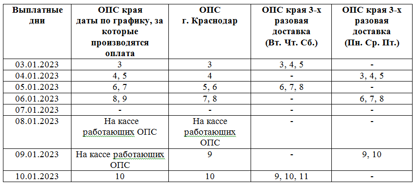 выплата пенсии